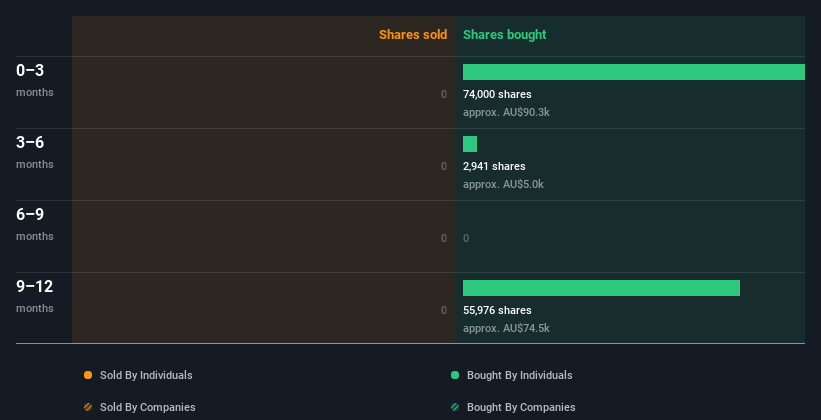 insider-trading-volume