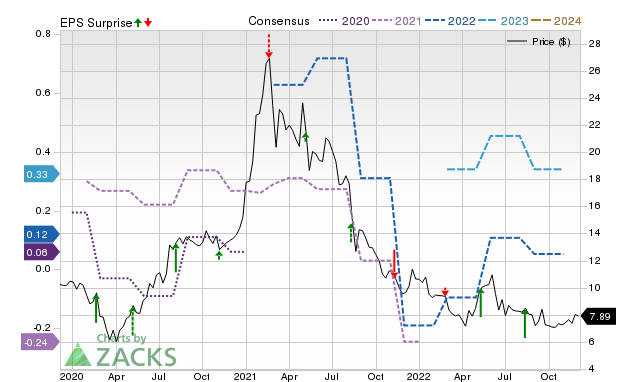Zacks Price, Consensus and EPS Surprise Chart for AIRG