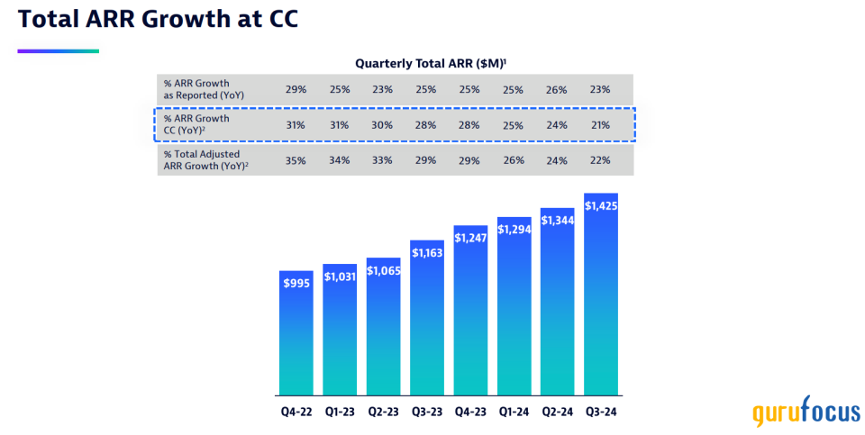 Dynatrace Looks Attractive Following Sell-Off as Revenue Growth Should Accelerate