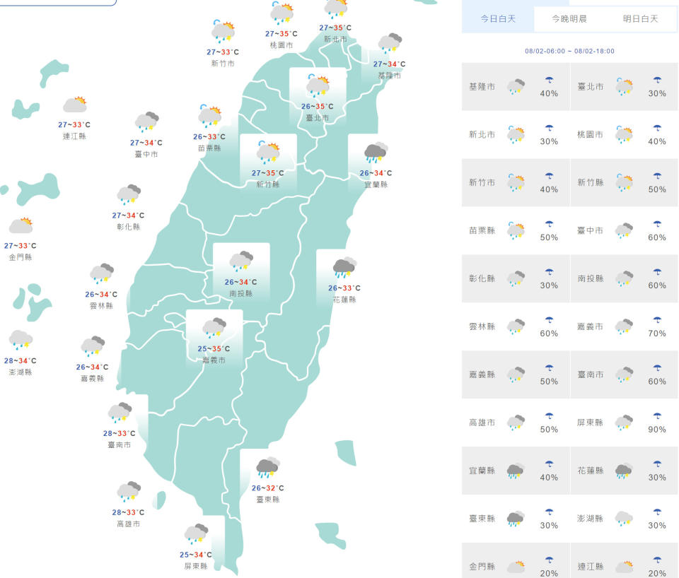 台灣與外島地區今日天氣和氣溫預測。