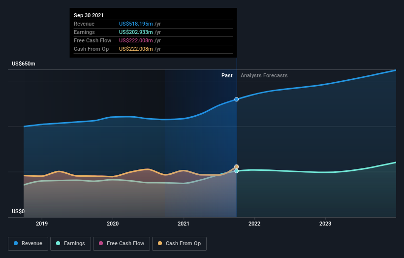 earnings-and-revenue-growth