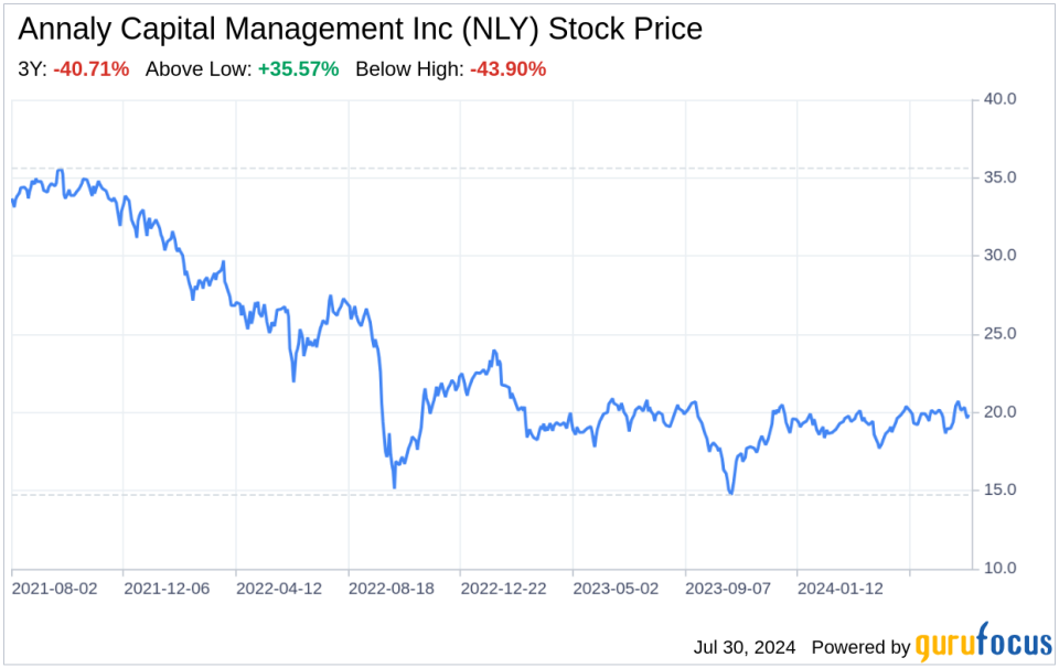 Decoding Annaly Capital Management Inc (NLY): A Strategic SWOT Insight