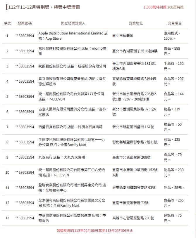 幸運兒快現身！13張「千萬發票」今天最後一天領獎…消費地點、金額一次看