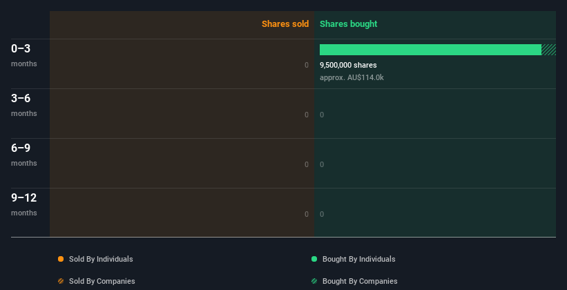 insider-trading-volume