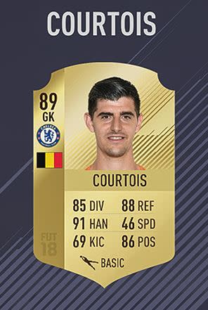 19 – Thibaut Courtois (89)