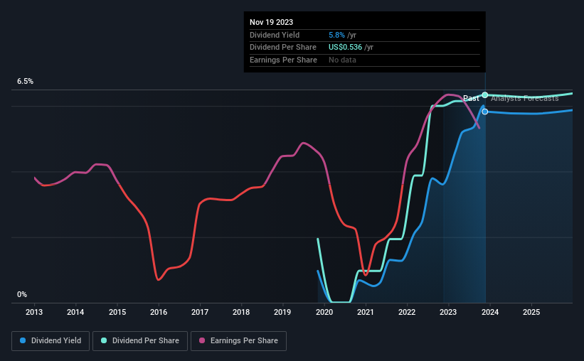 historic-dividend