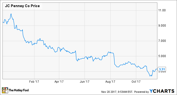 JCP Chart