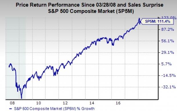 A booming market has given rise to worries of high valuation. However, Energy is one sector that is still undervalued despite its strong fundamentals and excellent earnings history.