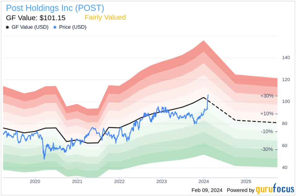 Director Thomas Erb Acquires 1,000 Shares of Post Holdings Inc