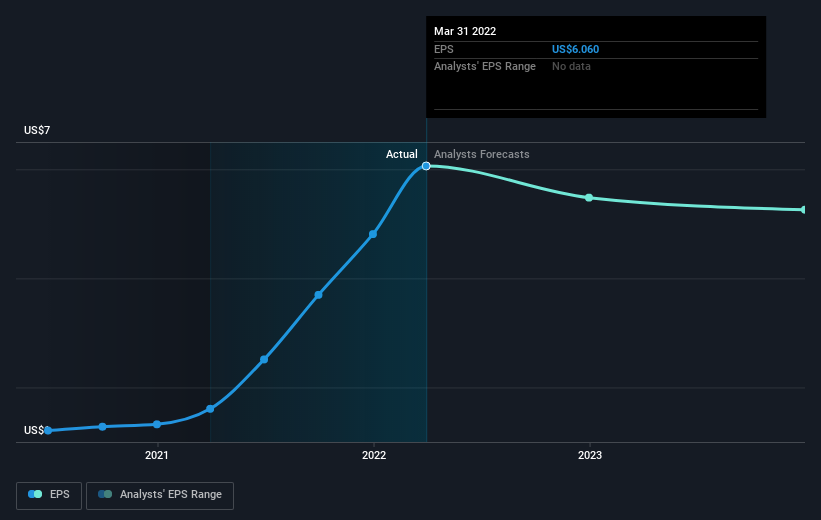 earnings-per-share-growth