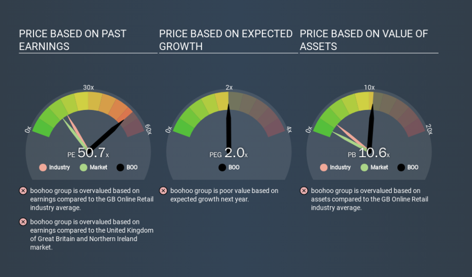 AIM:BOO Price Estimation Relative to Market, March 17th 2020