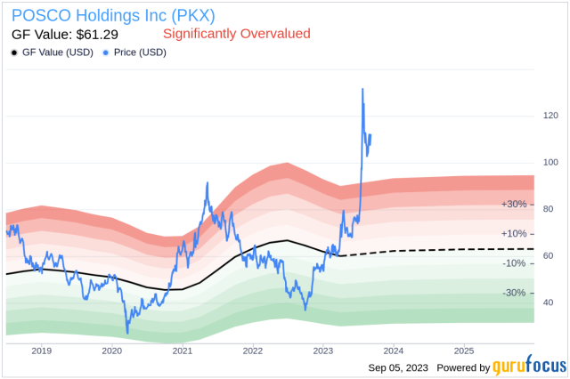 KH explains] Investors bullish on Posco stocks