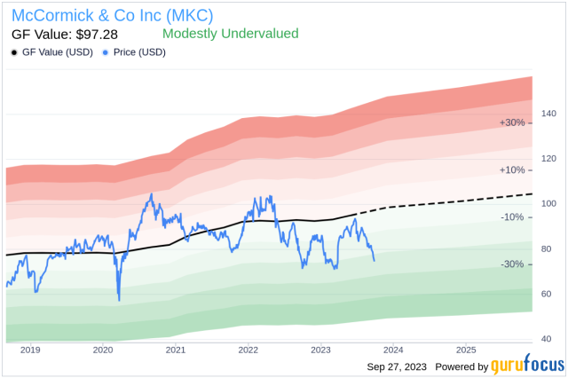 McCormick & Co. posts strong profit, sales growth in 2020