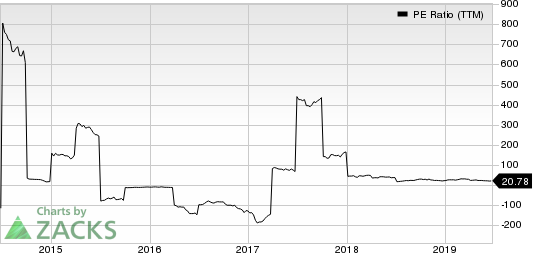 North American Construction Group Ltd. PE Ratio (TTM)