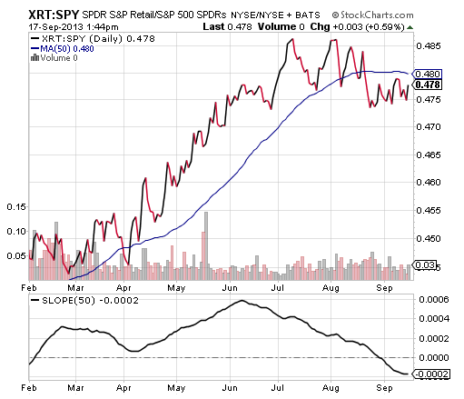 retail-etf