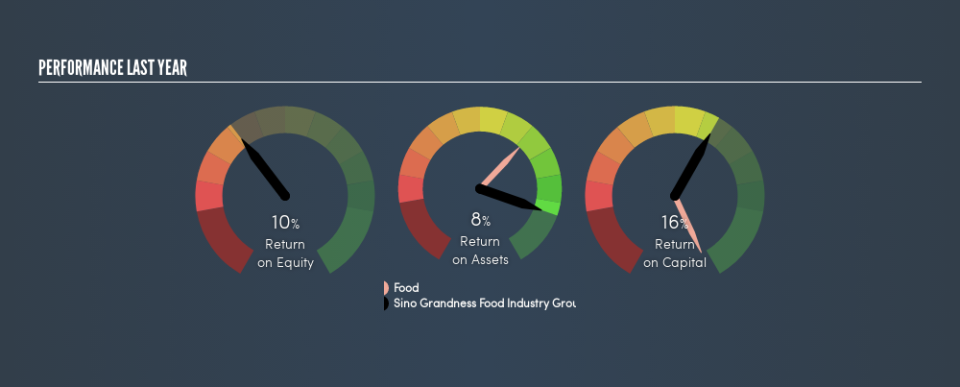 SGX:T4B Past Revenue and Net Income, May 27th 2019