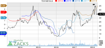 Top Ranked Growth Stocks to Buy for April 10th