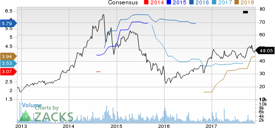 Price and Consensus