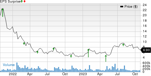 SoFi Technologies, Inc. Price and EPS Surprise