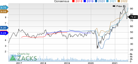 Penske Automotive Group, Inc. Price and Consensus