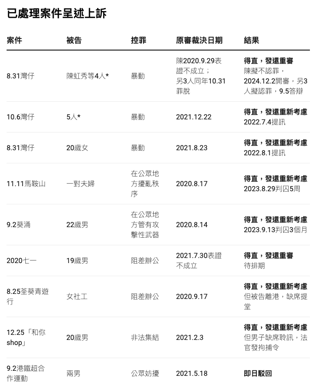 *被押上庭施加保釋條件