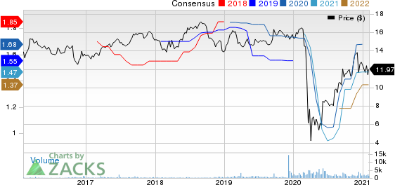 Ready Capital Corp Price and Consensus