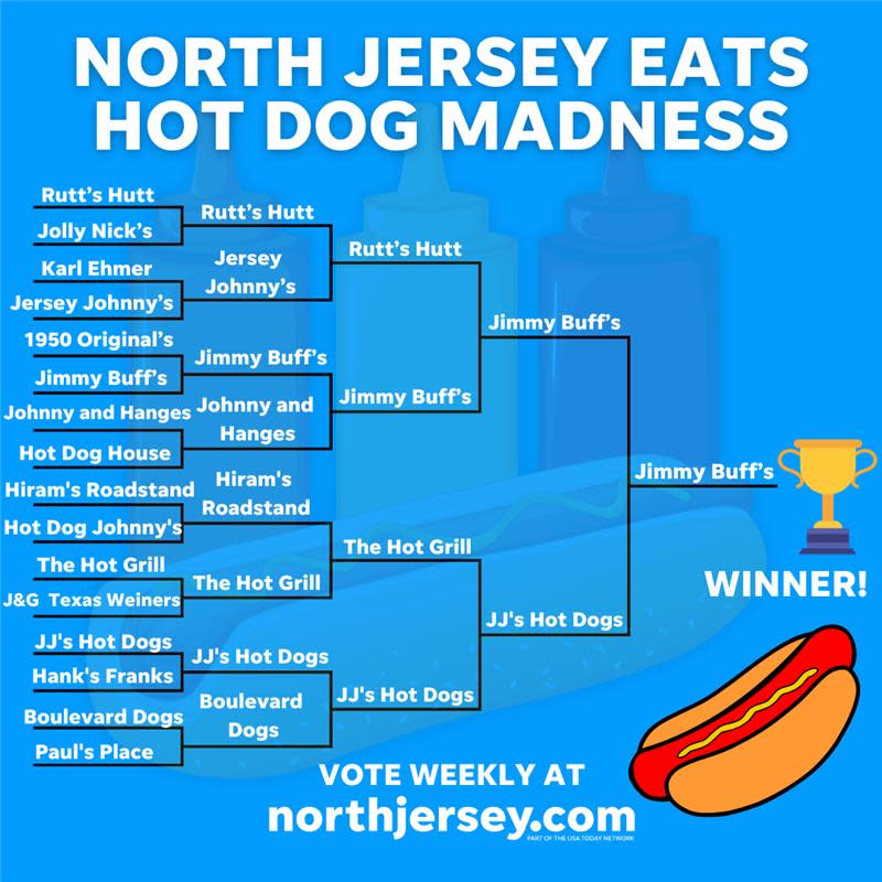 Jimmy Buff's was voted the champion of our North Jersey Eats Hot Dog March Madness.