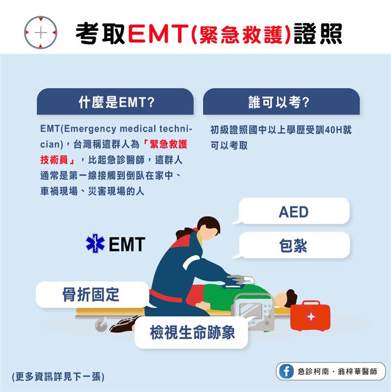 緊急救護技術員第一時間接觸患者。（圖／翁梓華醫師授權）