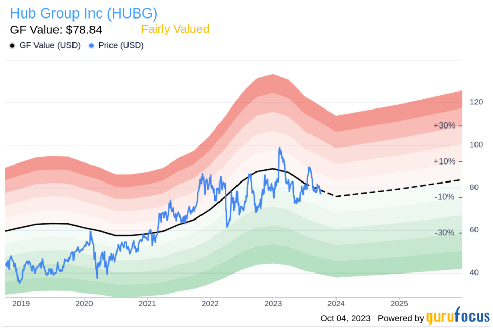 Hub Group (HUBG): A Fairly Valued Gem in the Transportation Industry