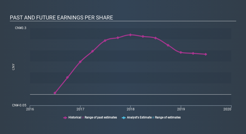 SEHK:1232 Past and Future Earnings, February 20th 2020