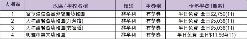 幼稚園-幼稚園排名-幼稚園概覽-幼稚園學費-幼稚園排名2022-幼稚園排名2021