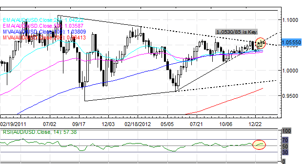 Forex_Further_Signs_of_Yen_Reversal_Ahead_of_BoJ_Euro_Lifted_by_Nowotny_body_Picture_5.png, Forex: Further Signs of Yen Reversal Ahead of BoJ; Euro Lifted by Nowotny