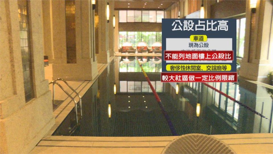 雙北建案公設比平均逾3成 內政部擬設限制