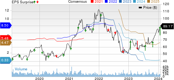 Seagate Technology Holdings PLC Price, Consensus and EPS Surprise