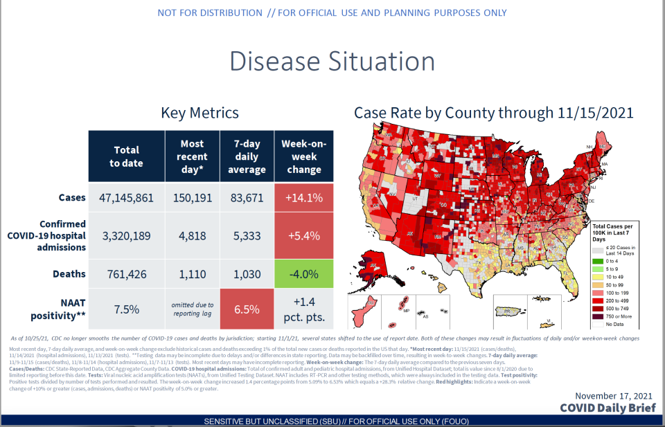 Source: CDC