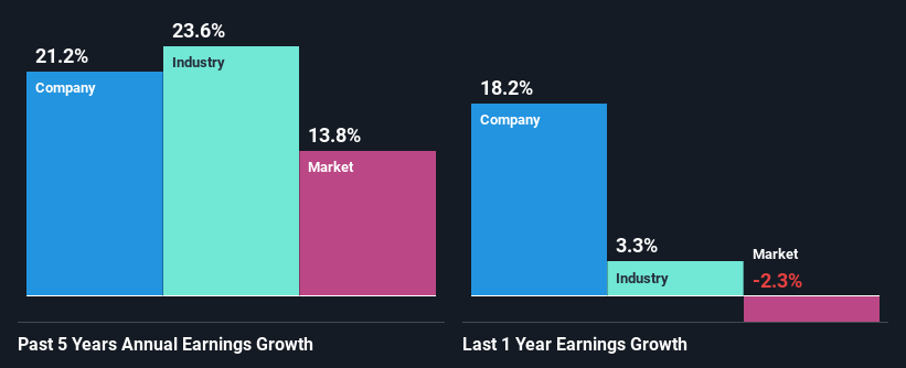 past-earnings-growth