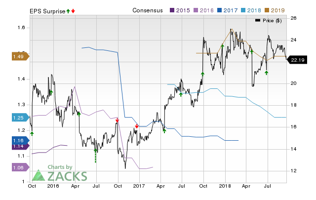 CalAmp (CAMP) possesses the right combination of the two key ingredients for a likely earnings beat in its upcoming report. Get prepared with the key expectations.