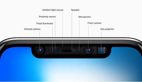 The components of Apple's TrueDepth camera