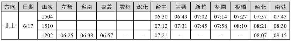 高鐵6月17日補班日加開班次。高鐵提供