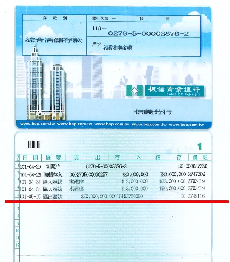 呂孫綾父被控涉人頭借貸洗錢　王鴻薇批：淡水信用合作社淪為地下錢莊？ 217