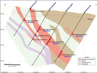 Figure 4: Southwest Sector (Section 2 on Figure 5) – Continuation of mineralization at depth. (CNW Group/Bravo Mining Corp.)