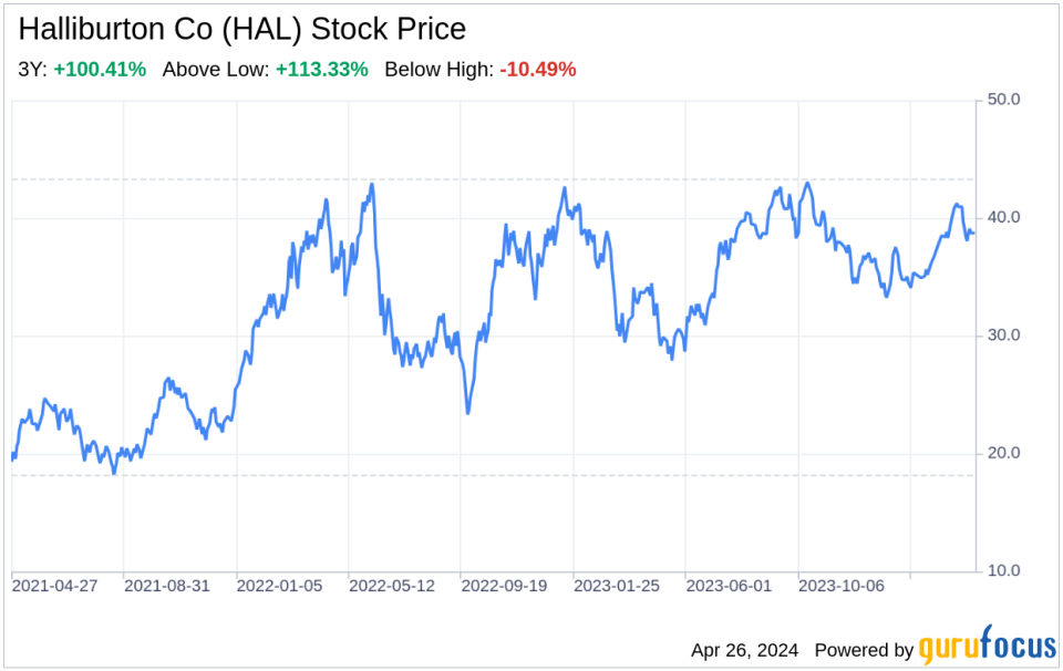 Decoding Halliburton Co (HAL): A Strategic SWOT Insight