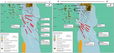 Figure 4 (1): Geological sections C-C’, D-D’, showing conversion drilling. (CNW Group/OceanaGold Corporation)