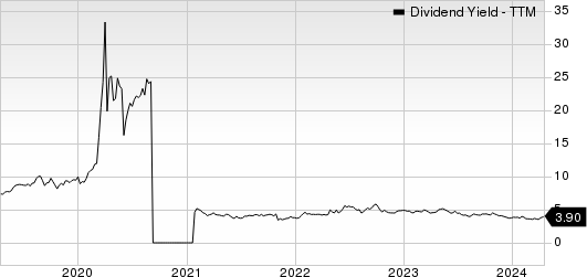 Tanger Inc. Dividend Yield (TTM)