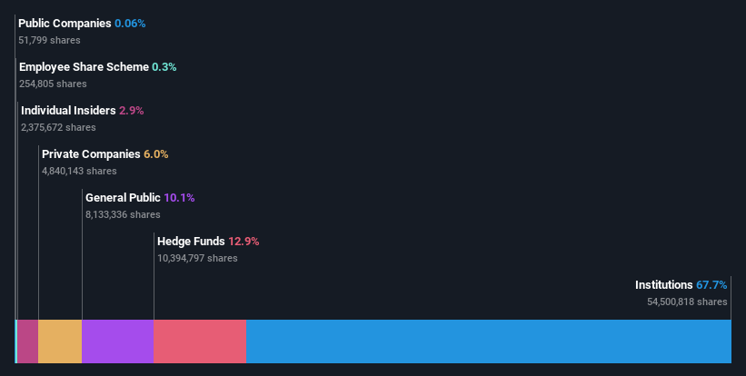 ownership-breakdown