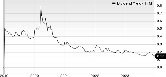 Quanta Services, Inc. Dividend Yield (TTM)