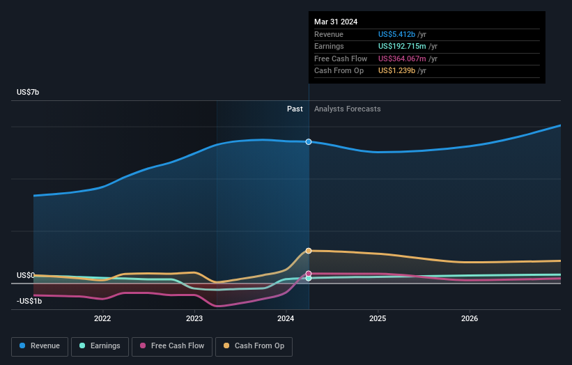 earnings-and-revenue-growth