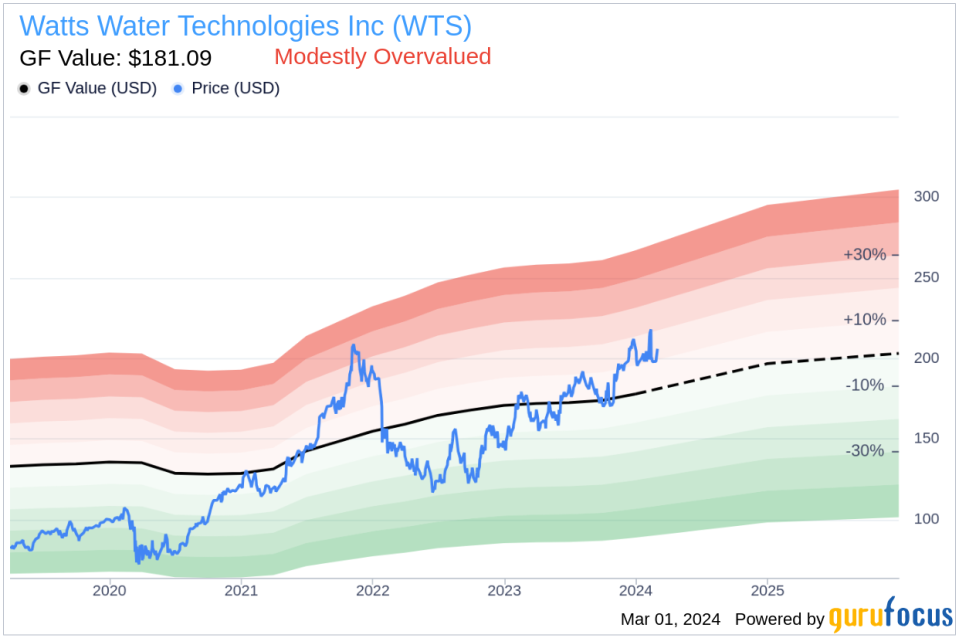 Watts Water Technologies Inc Director Joseph Noonan Sells Company Shares