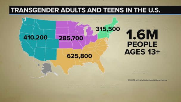 Transgender Adults and Teens in the U.S. (ABC News / UCLA School of Law Williams Institute)