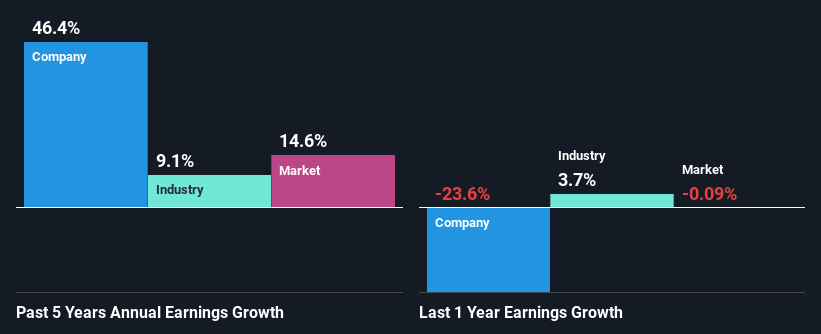 past-earnings-growth